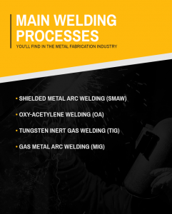 Main Welding Processes